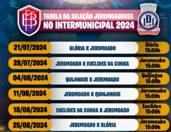 Jeremoabo, Euclides da Cunha, Quijingue e Glória compõem o grupo 3